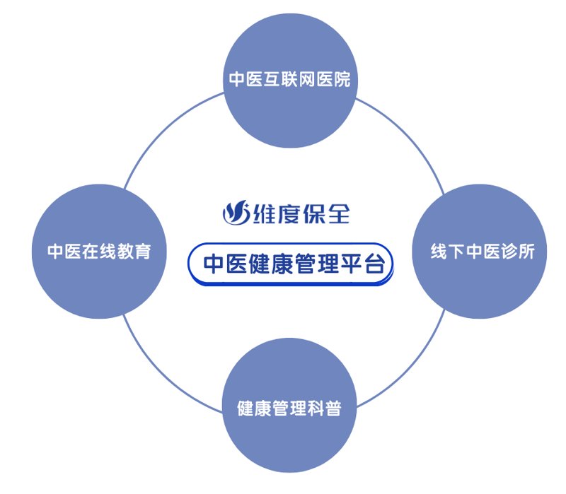 慢性病调理选购指南:如何选择合适的辅助疗法